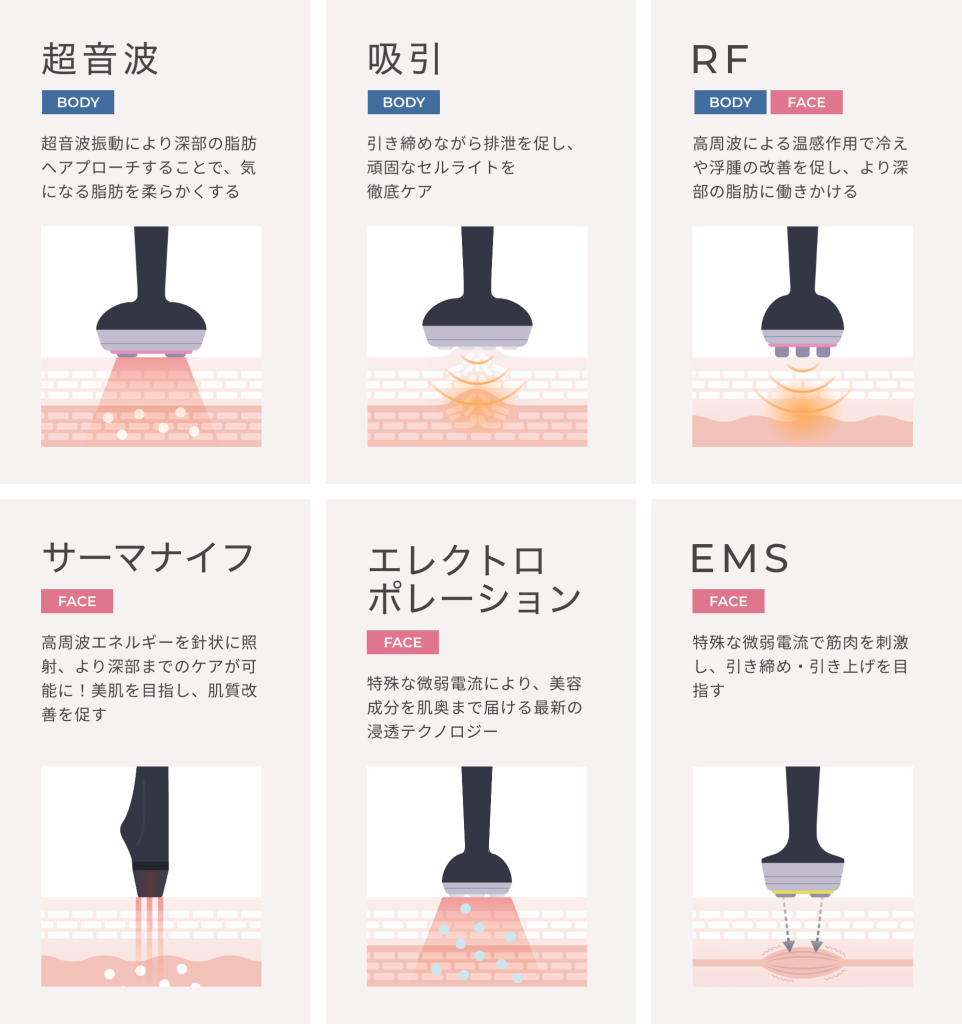 CELLZERO PRO セルゼロプロ 最安値!!| 痩身機器、脱毛機器、エステ機器